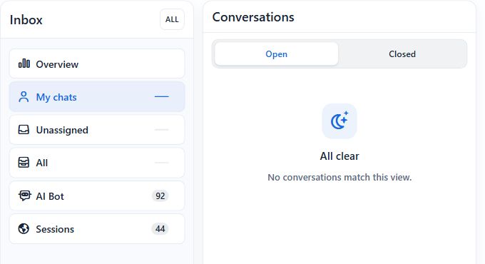 Core Chat inbox with Overview, My chats, Unassigned, All, AI Bot and Sessions, plus Open and Closed conversation filters.